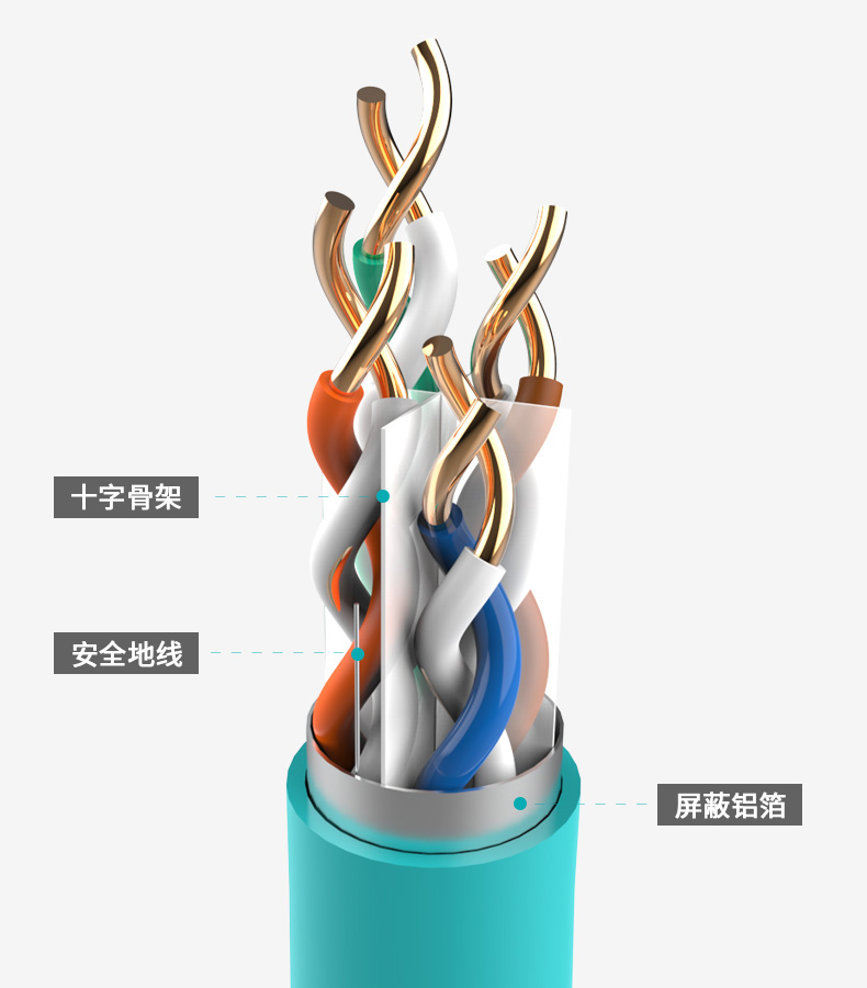 超五類-專業家裝工程網線