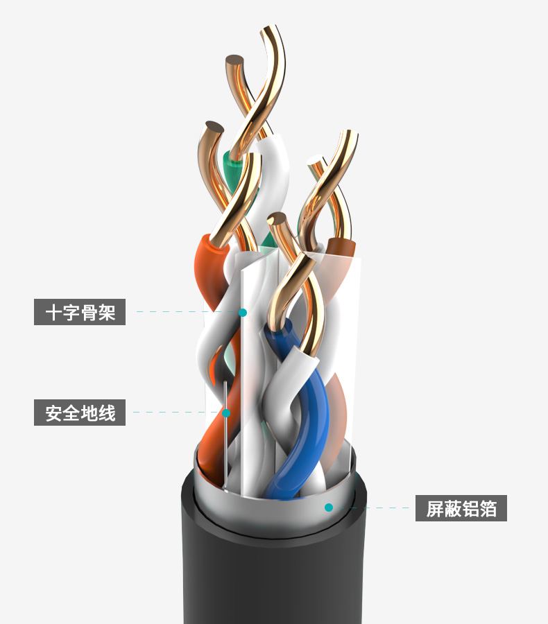 超六類-萬兆屏蔽工程級網線
