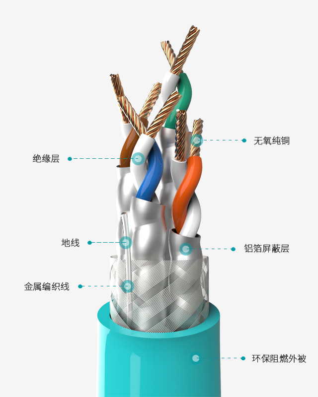 網(wǎng)絡跳線,極速網(wǎng)線